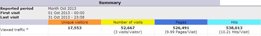 STATS 10 2013