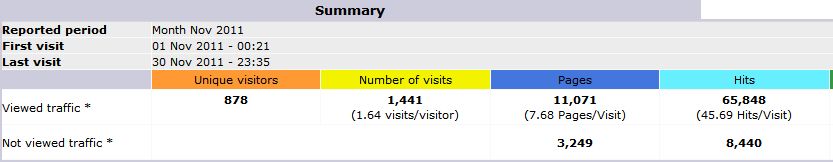 STATS_11_2011