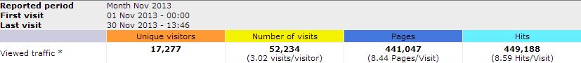 STATS 11 2013
