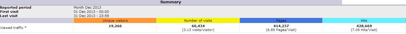 STATS 12 2013
