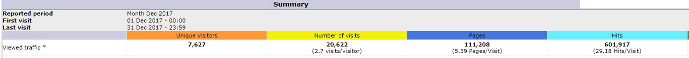 STATS 12 2017