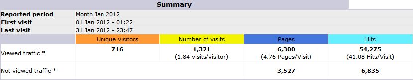 STATS_1_2012