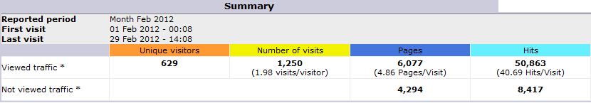 STATS_2_2012
