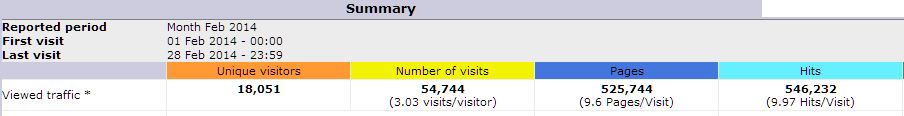 STATS 2 2014