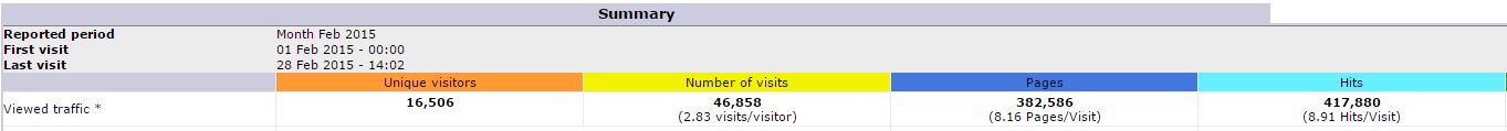 STATS 2 2015
