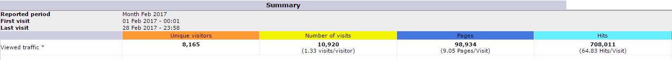 STATS 2 2017