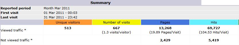 STATS_3_2011
