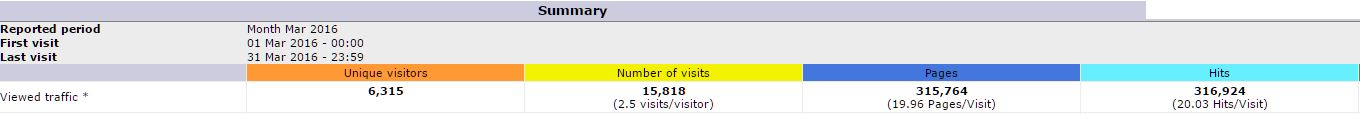 STATS 3 2016