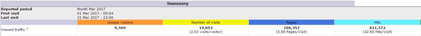 STATS 3 2017