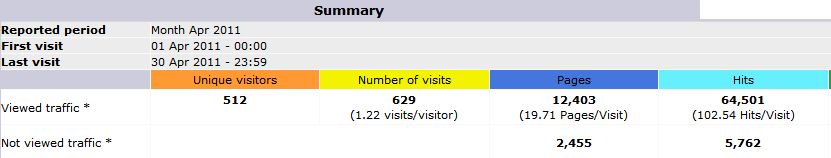 STATS_4_2011