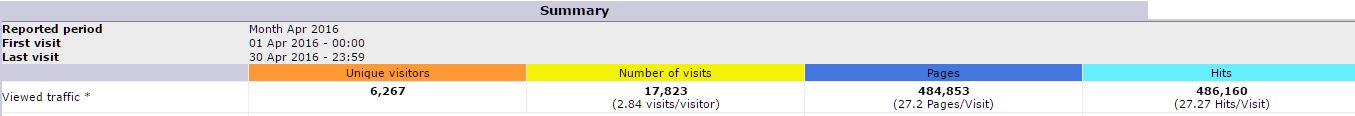STATS 4 2016 