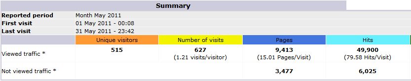 STATS_5_2011