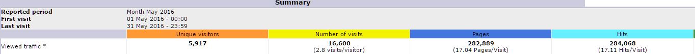 STATS 5 2016