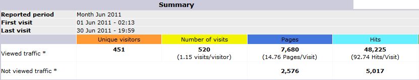 STATS_6_2011