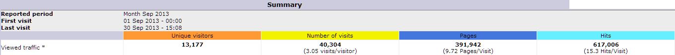 STATS 9 2013