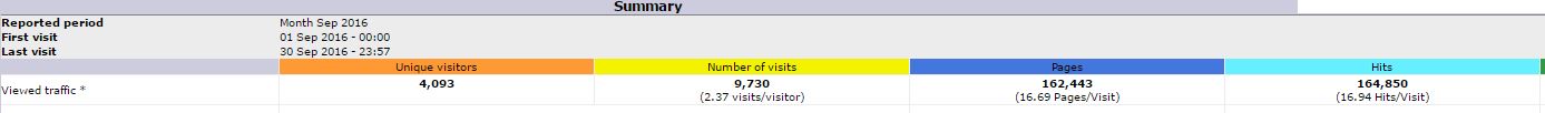 STATS 9 2016