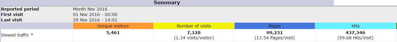 stats 11 2016